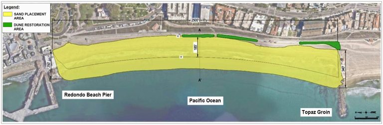 More Sand for Redondo Beach: Three County Projects That Could Shape Our Shoreline